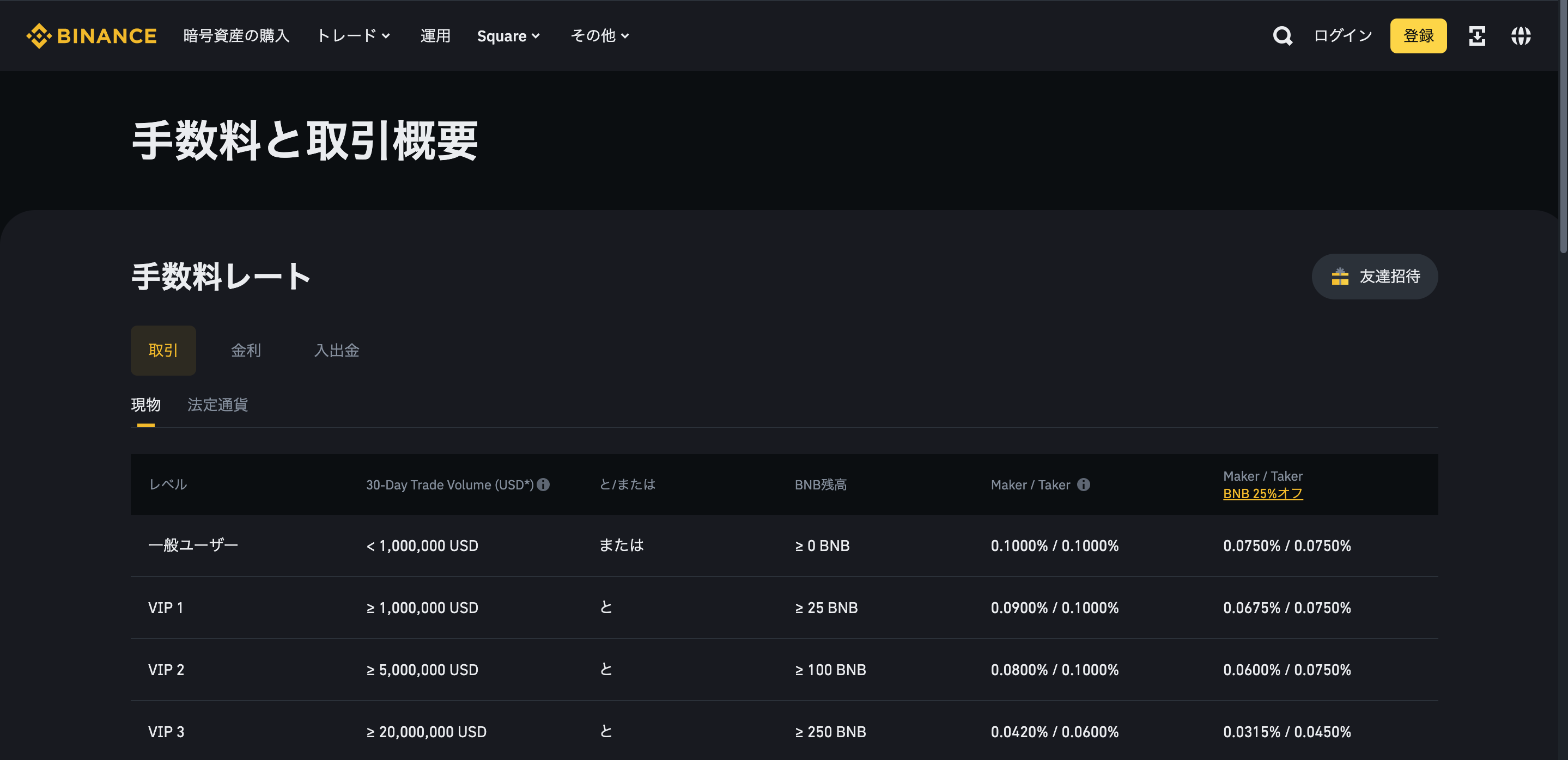 現物取引手数料が安い - くりぷとえらび
