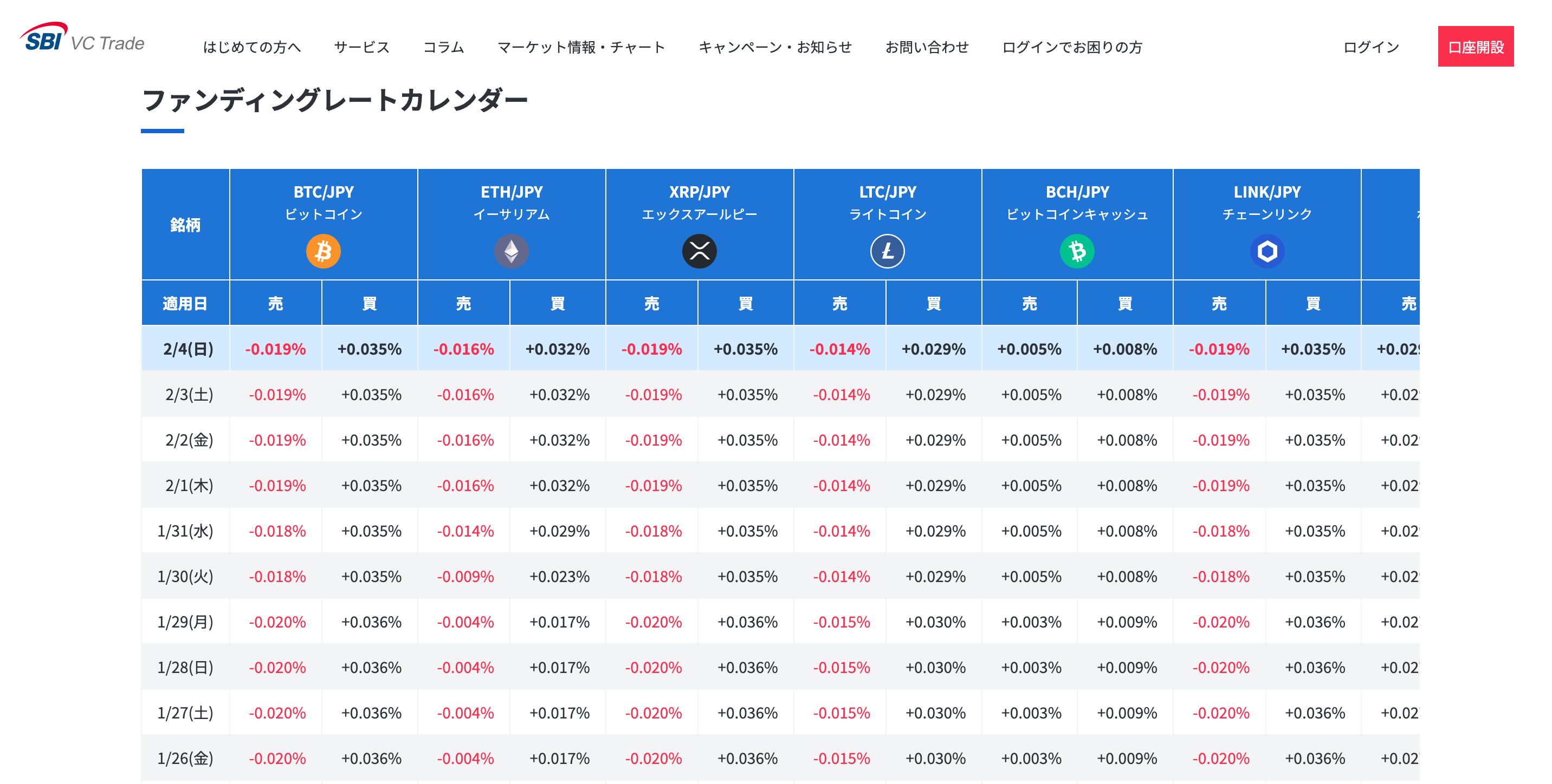 手持ち資金が少なくても大きな取引ができる - くりぷとえらび